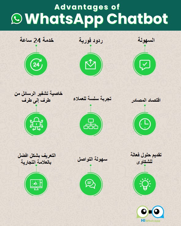 Image result for مزايا واتساب بوت للشركات الصغيرة والمتوسطة
